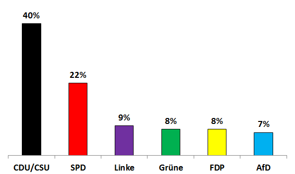 SternRTL19juli