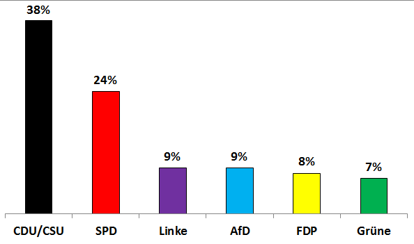 Umfrage 24August