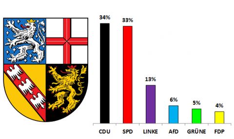 Zacięty wyścig w Kraju Saary